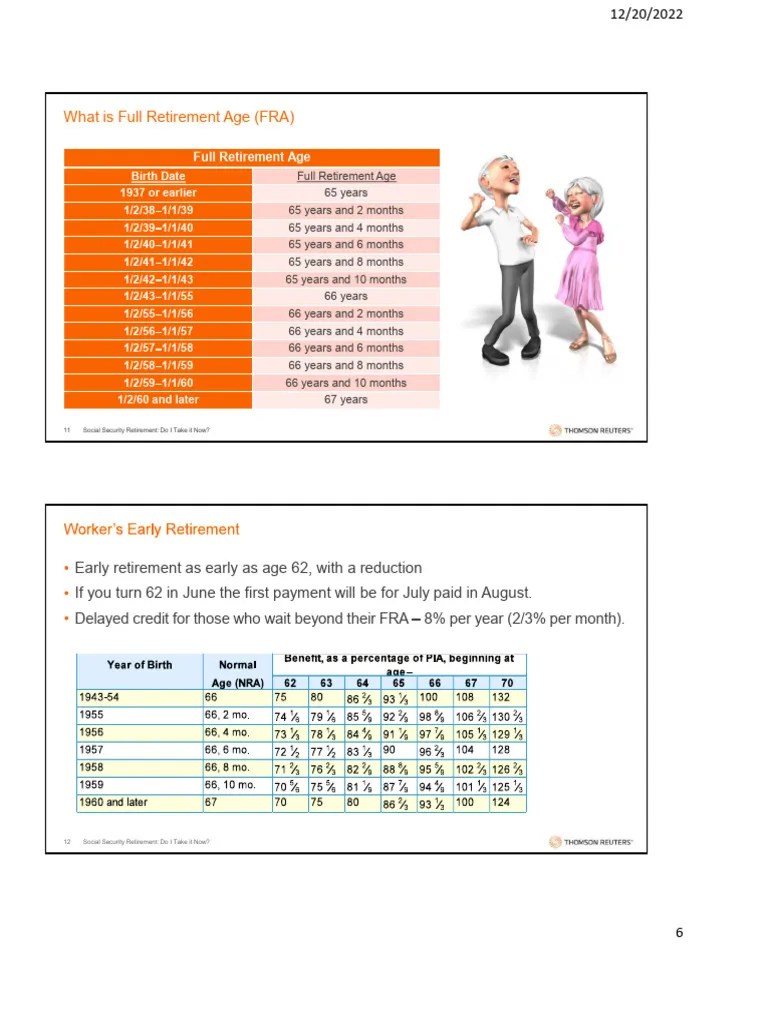 Social Security - Basics | PDF | Social Security (United States ...