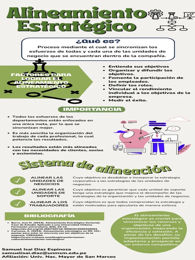 Poster - Alineamiento Estrategico | PDF | Business