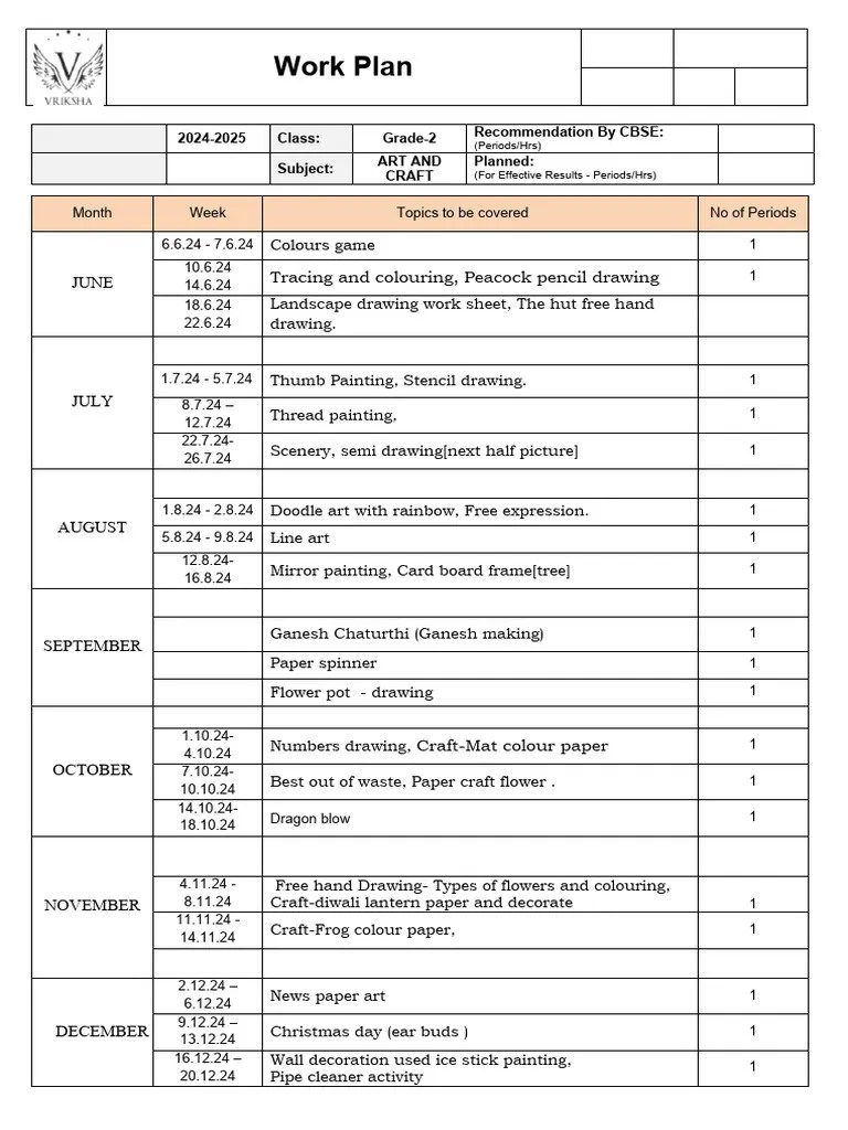 Work Plan 2024-2025 Grade-2 | PDF | Paintings