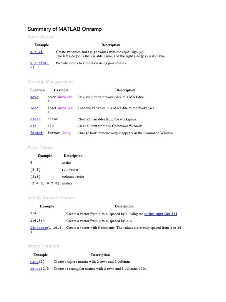 Summary Of MATLAB Onramp | PDF | Matrix (Mathematics) | Matlab