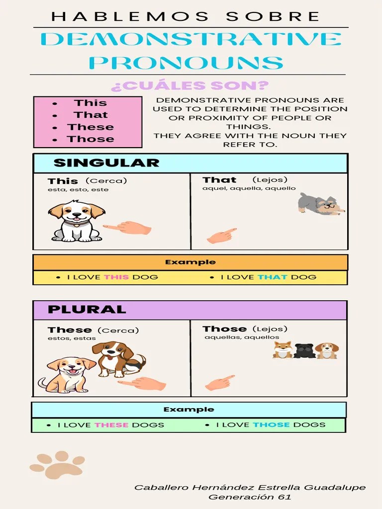 Infografía Guía Pasos Para Mejorar La Autoestima Doodle Pastel Verde Y Rosa | PDF
