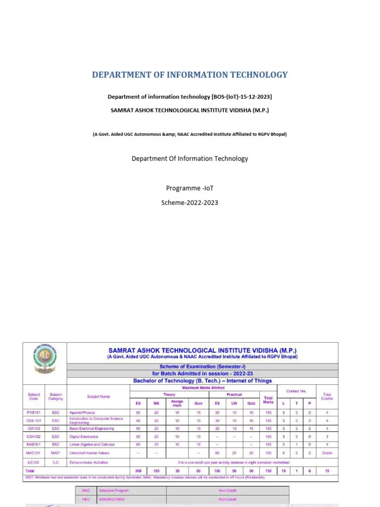 IoT - All - Scheme Syllabus | PDF | Class (Computer Programming ...