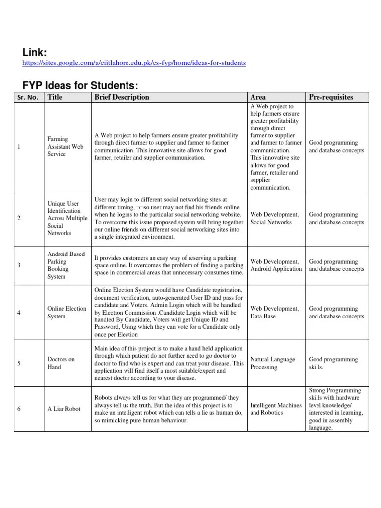 FYP Ideas For Students | PDF | Computer Programming | Databases