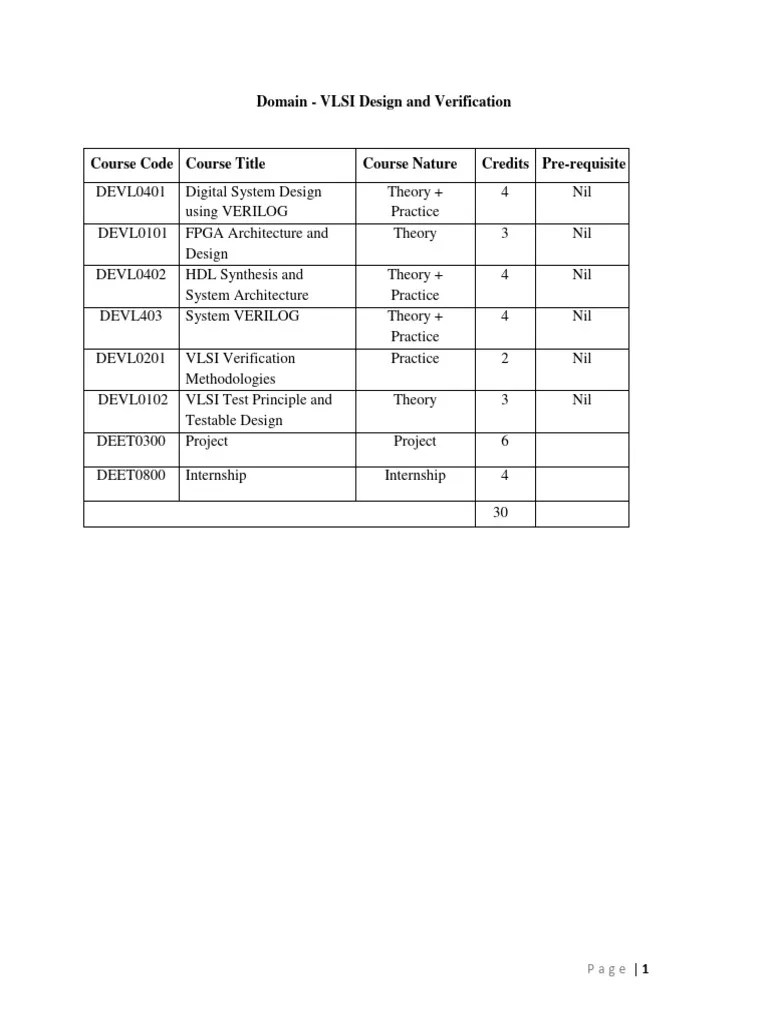 VLSI Design And Verification | PDF | Field Programmable Gate Array ...