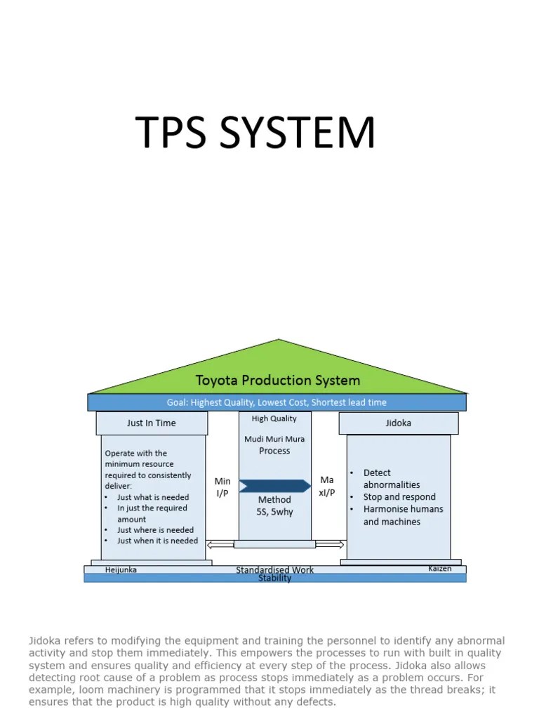TPS System | PDF | Lean Manufacturing | Business