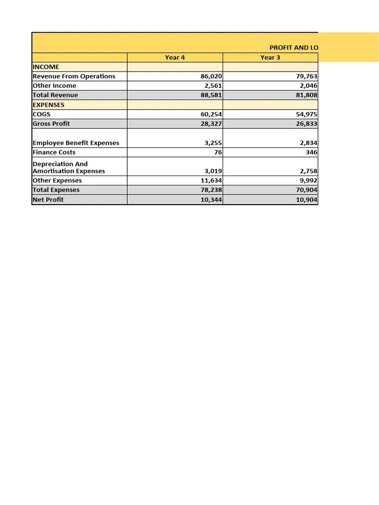 Comparative Analysis-1 | PDF | Expense | Income Statement