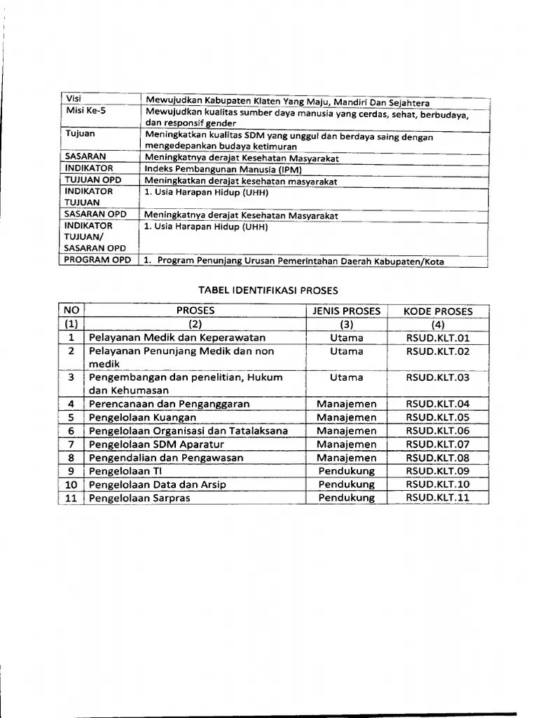PETA PROSES BISNIS | PDF