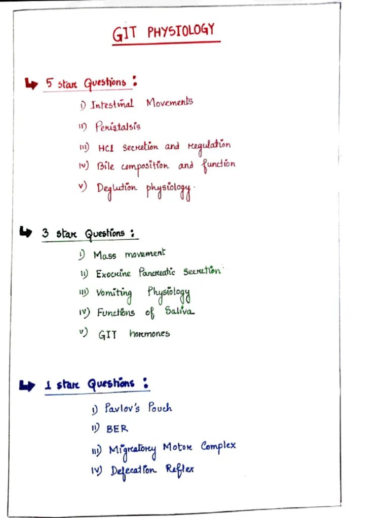 Aashish Agarwal Notes | PDF