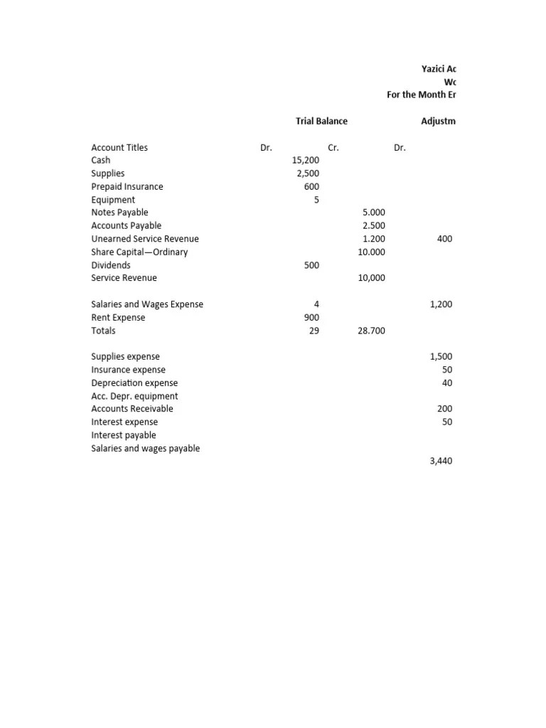WorkSheet | PDF | Debits And Credits | Expense