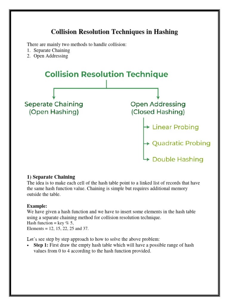 Collision In Hashing | PDF | Computer Data | Computer Programming