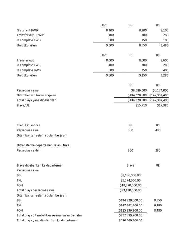 Akuntansi Industri-Process Costing | PDF