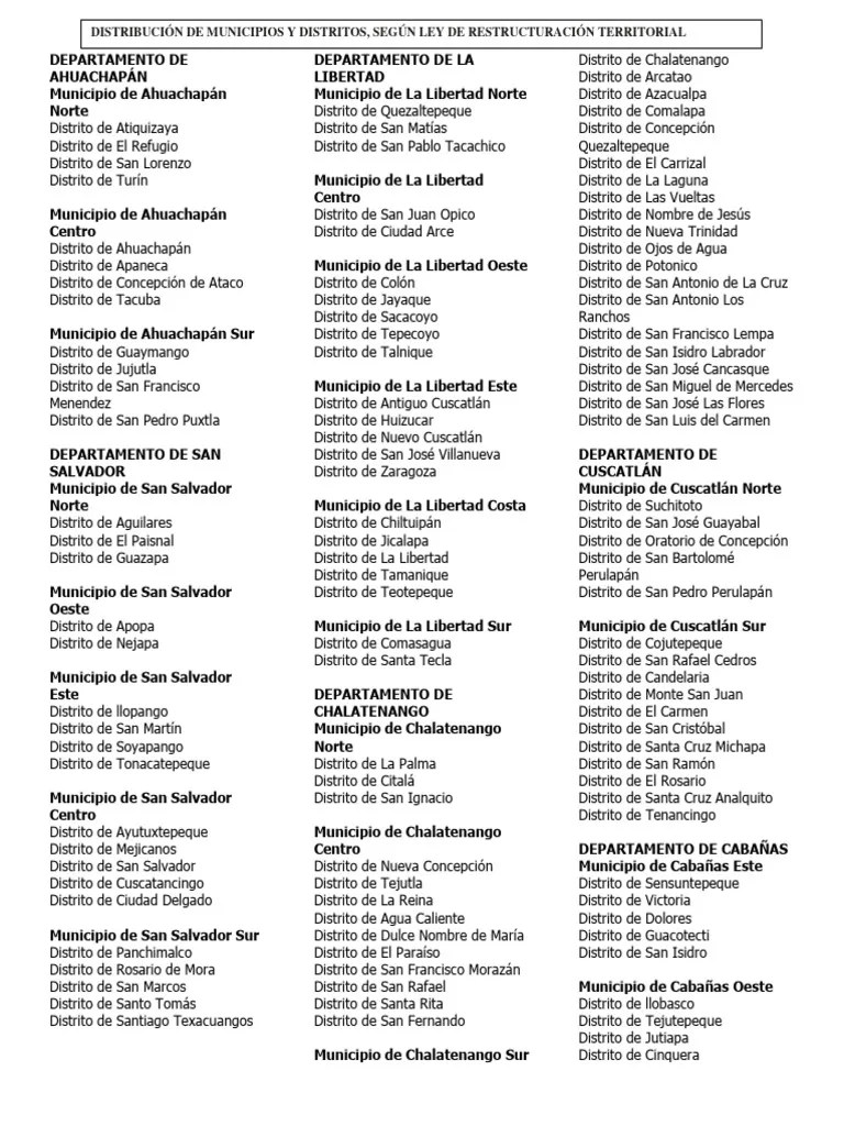 Distribución de municipios y distritos