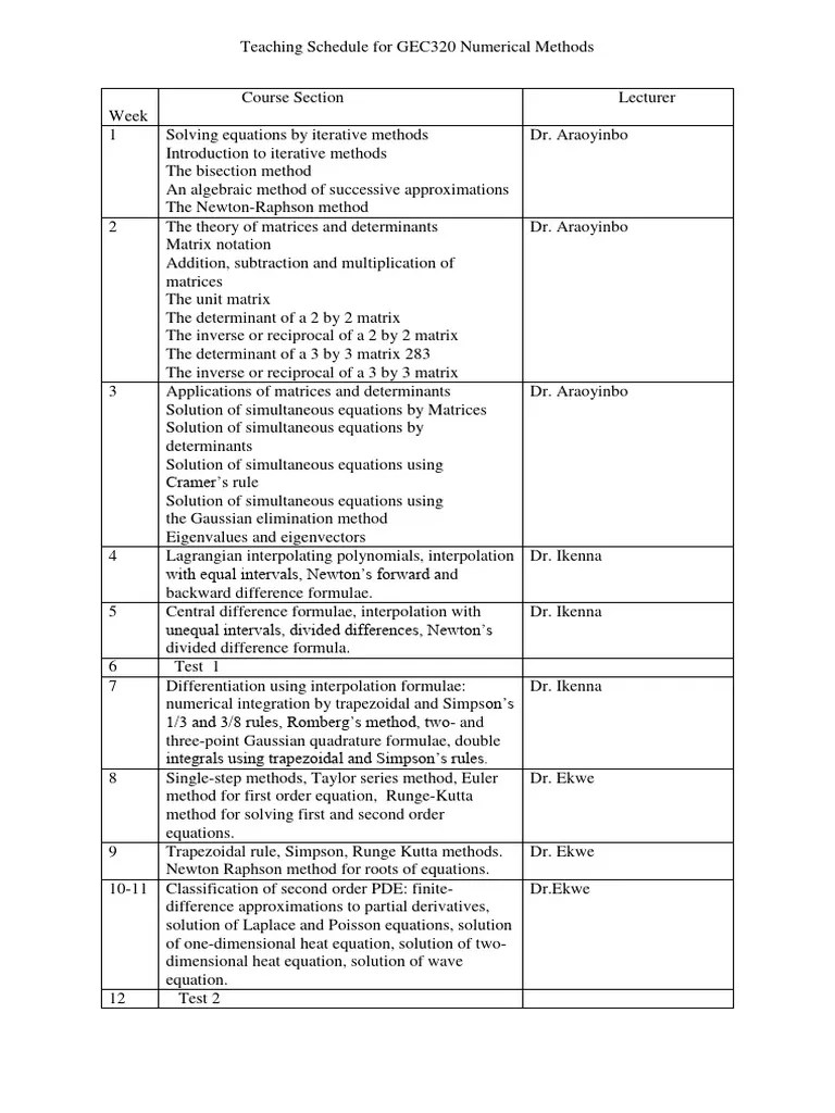 Numerical Methods - Iteration | PDF | Matrix (Mathematics) | Determinant