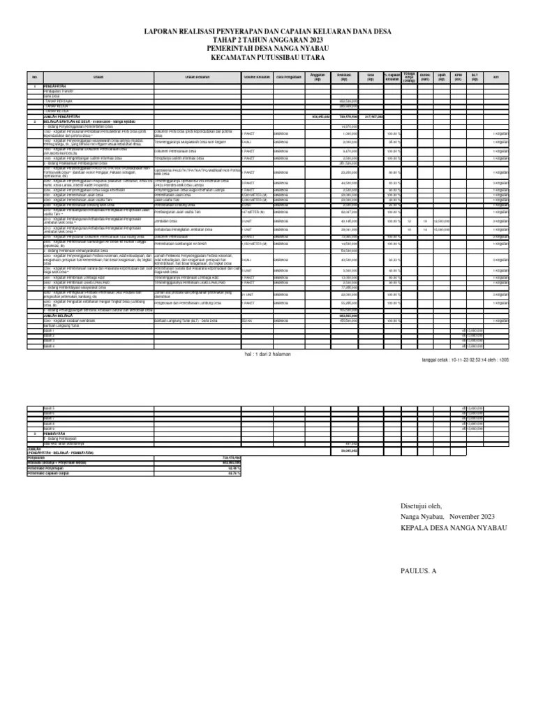 Laporan Realisasi Penyerapan Dan Capaian Keluaran Dana Desa Tahap 2 ...