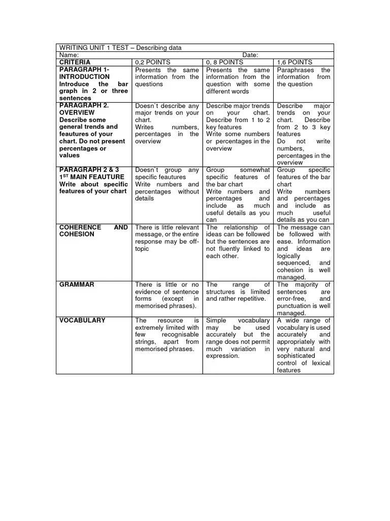 Rubric WRITING Describing Statistical Data | PDF | Phrase | Syntax