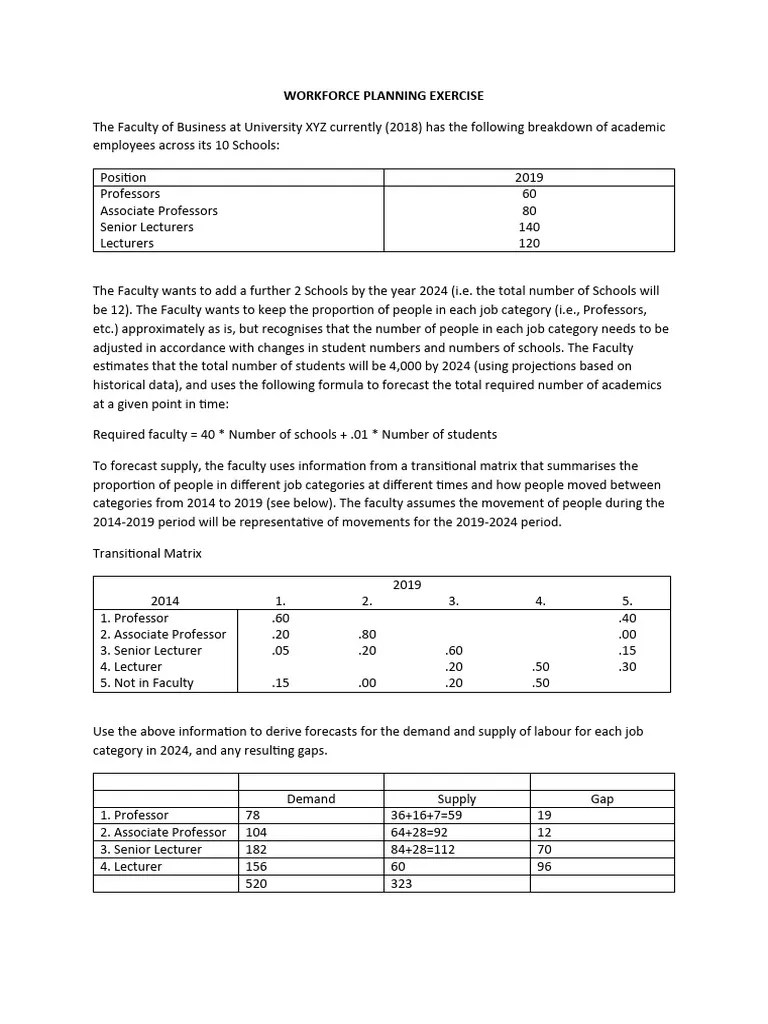 Workforce Planning Exercise | PDF | Lecturer