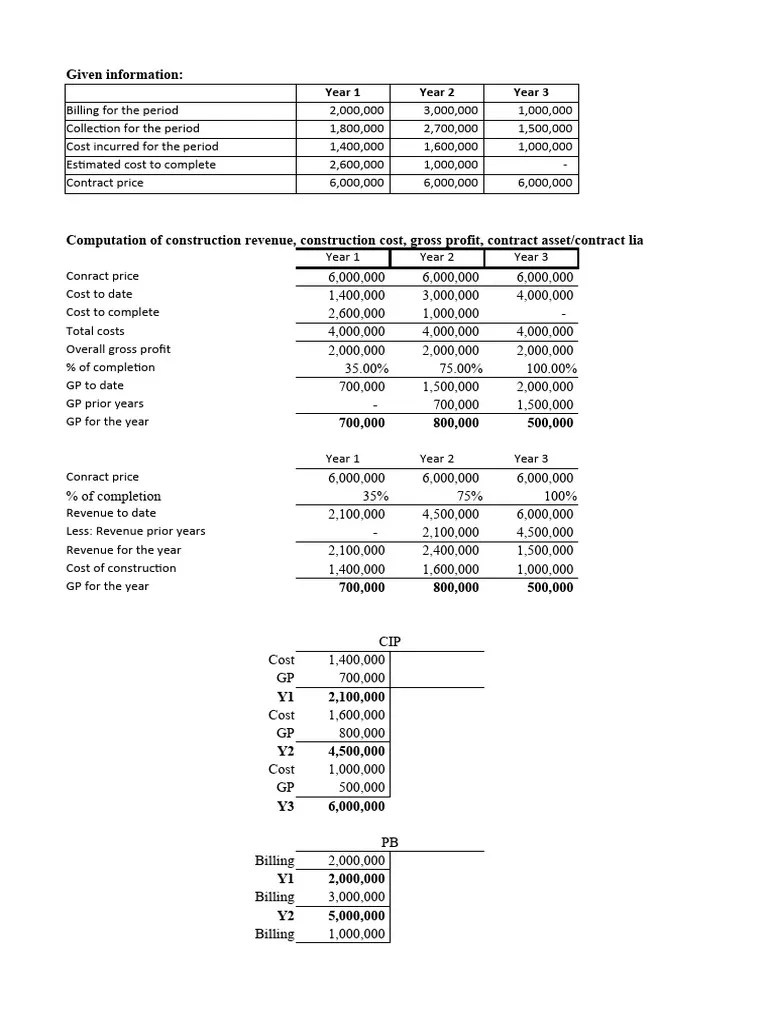 Solution Construction Contract | Download Free PDF | Cost | Revenue
