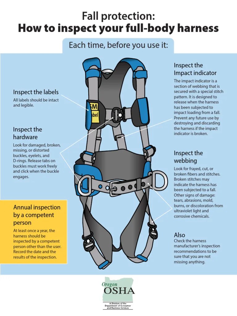 OSHA Harness Safety MP (1) | Download Free PDF | Occupational Safety ...