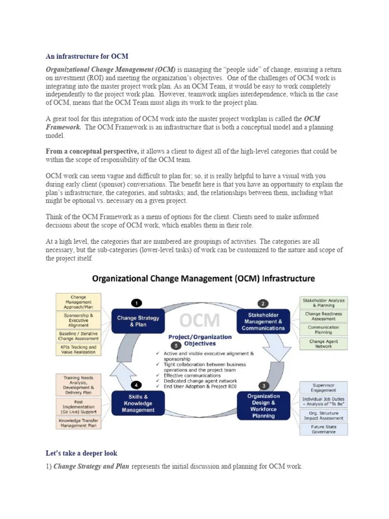 The ocm framework