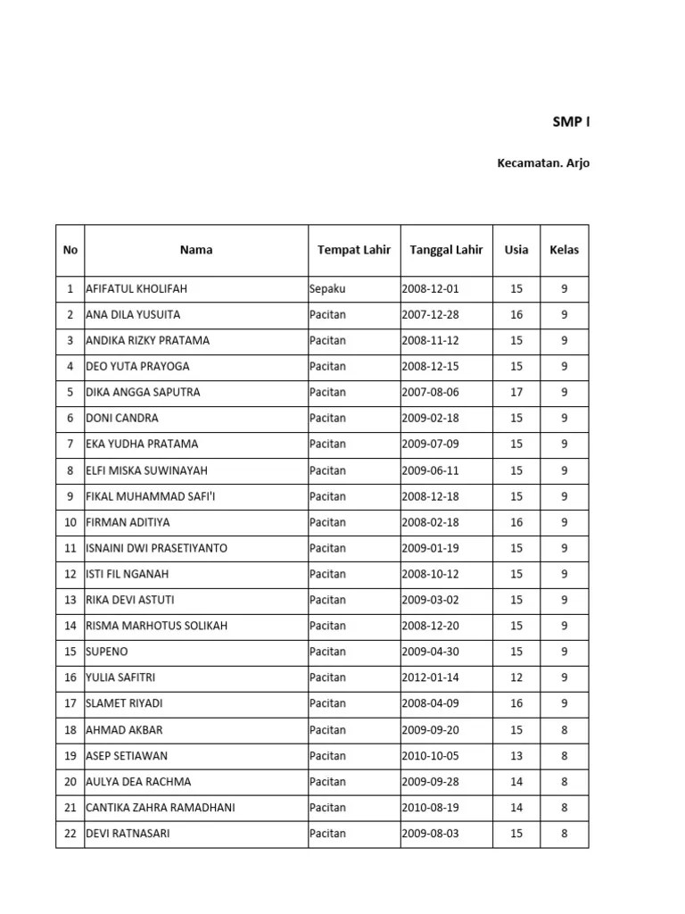 Daftar - PD-SMP NEGERI 4 ARJOSARI SATU ATAP-2023-2024 | PDF