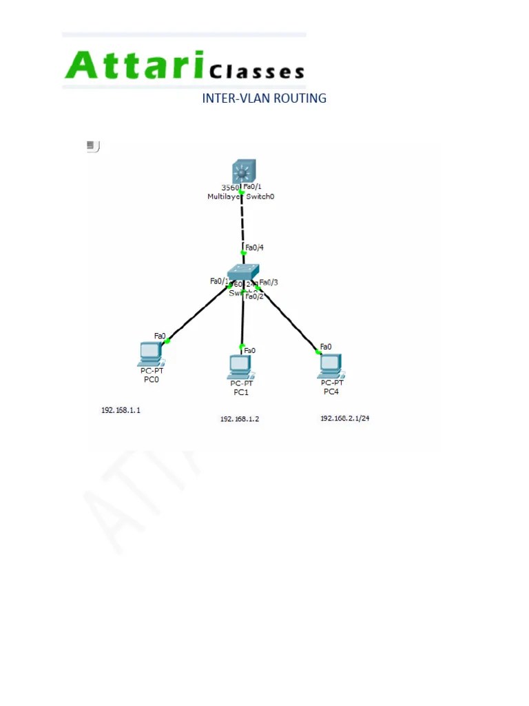 03 Inter Vlan Routing | PDF