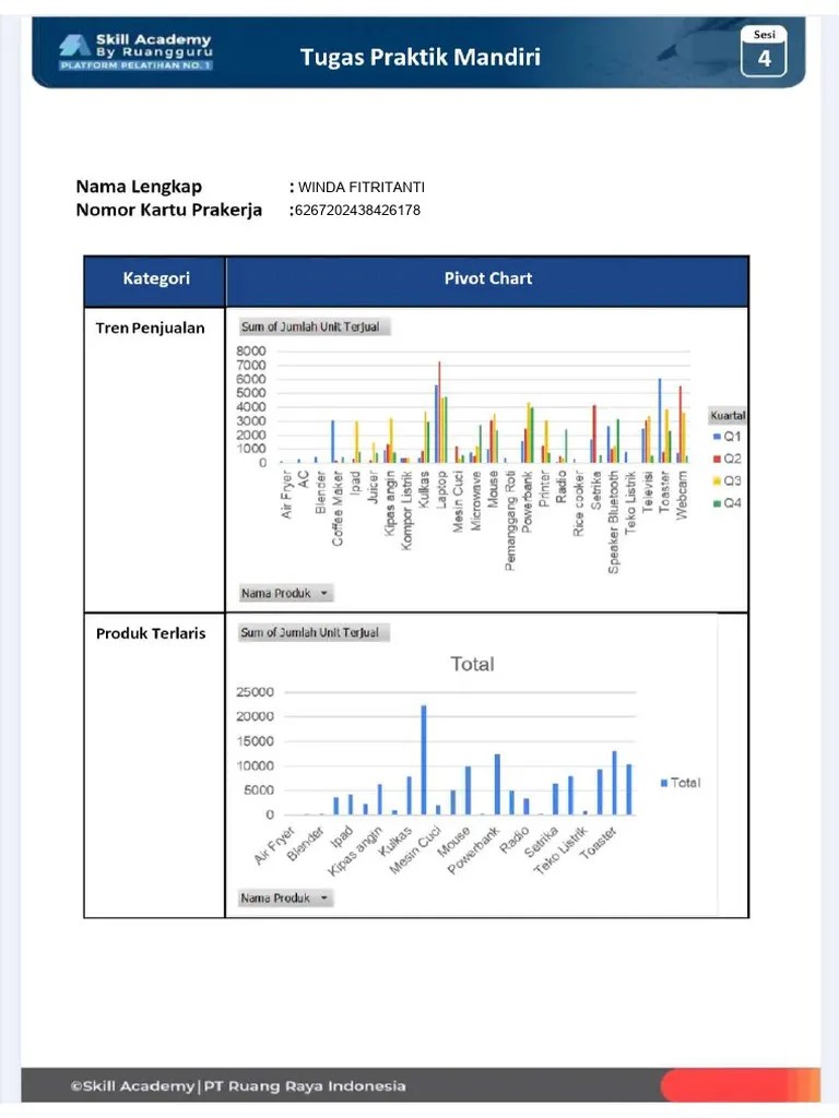 TPM 2 Membuat Visualisasi Data Dengan Pivot Chart - WINDA FITRITANTI | PDF