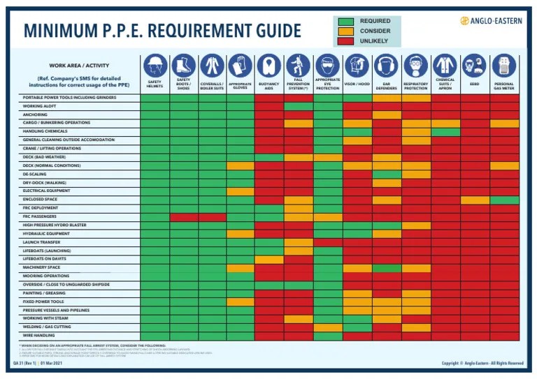 Ppe Req | PDF | Personal Protective Equipment