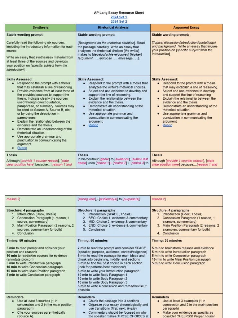 2023-24 AP Lang Essay Resource Sheet | PDF | Essays | Rhetoric
