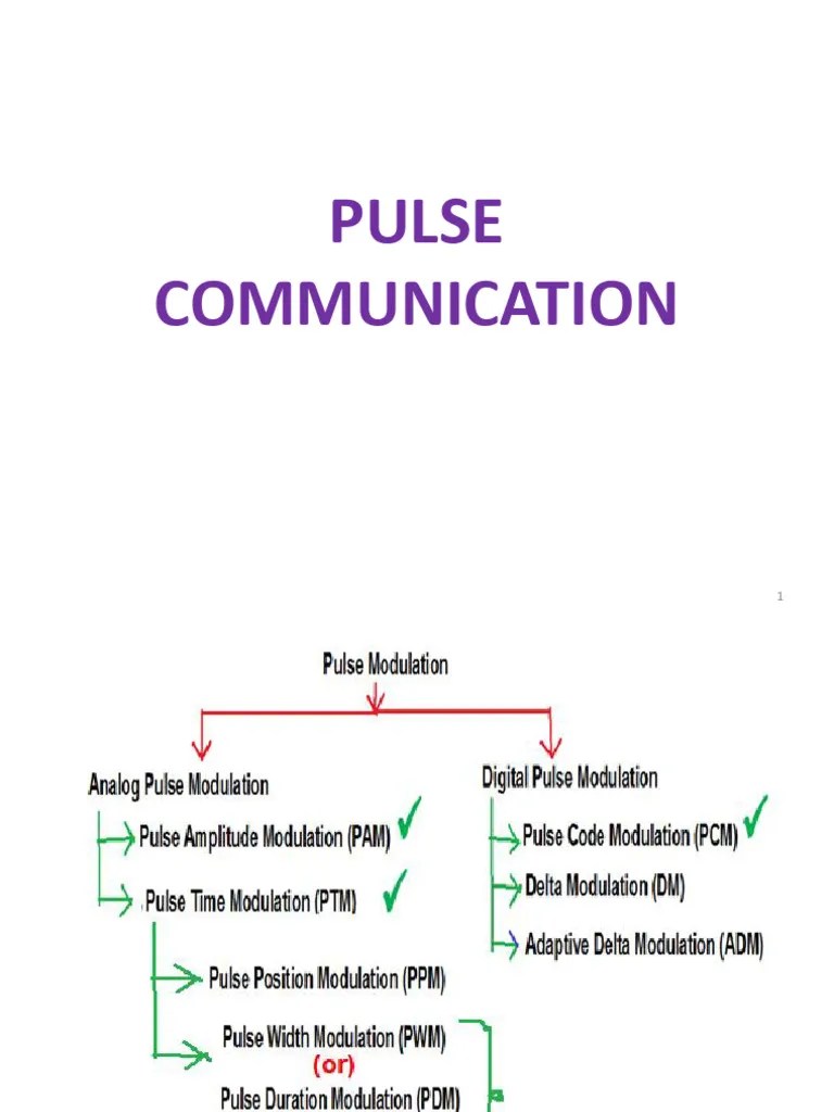 Pulse Modulation | PDF | Modulation | Sampling (Signal Processing)