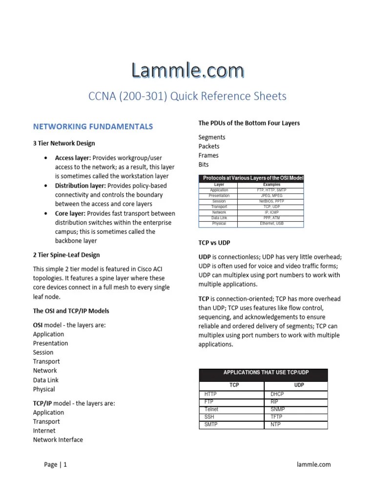 CCNA Quick Reference | PDF | Ip Address | Osi Model