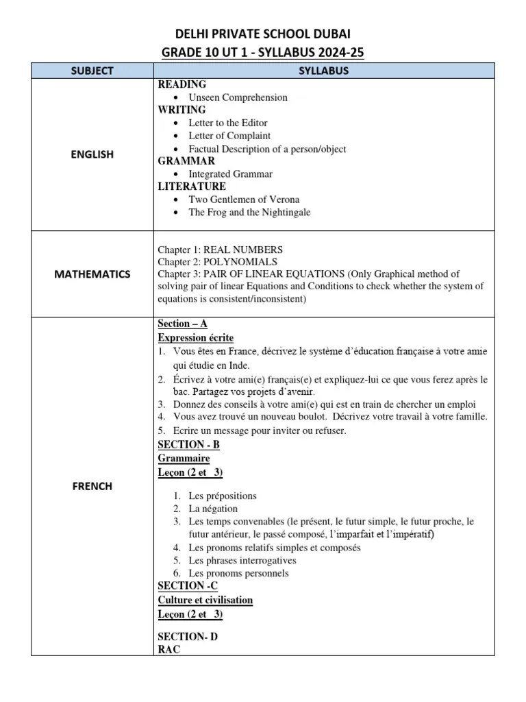 Grade 10 Ut1 Syllabus 2024-25 | PDF | Chemistry