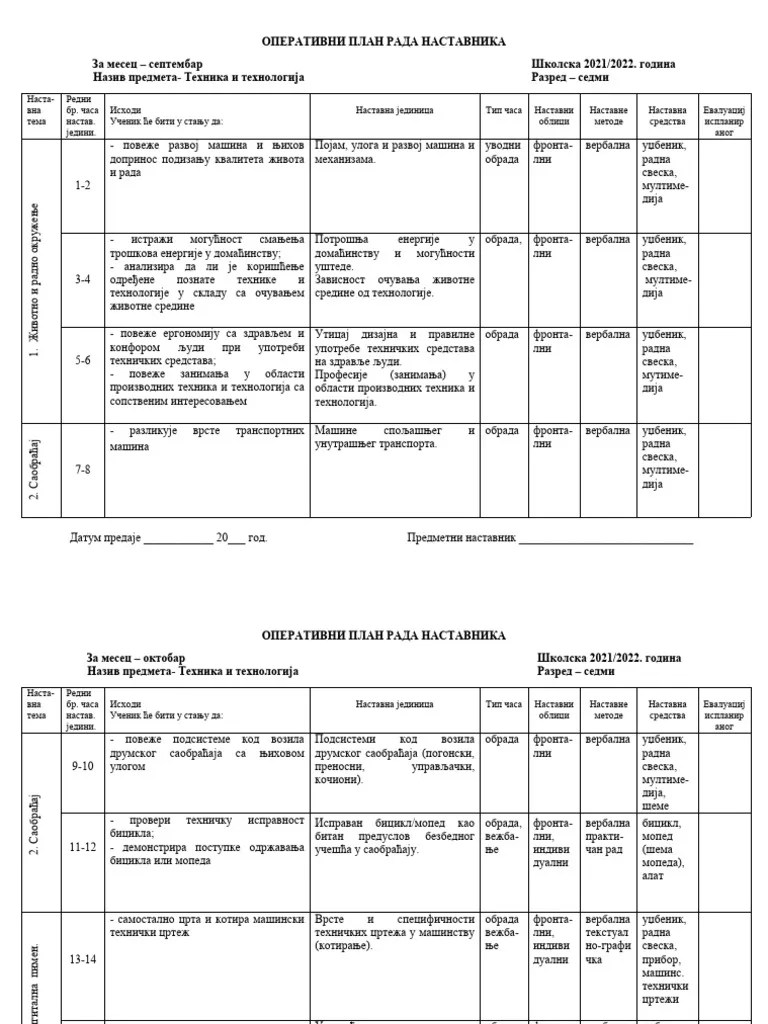 TiT 7.r. Mesečni (Operativni) Plan | PDF