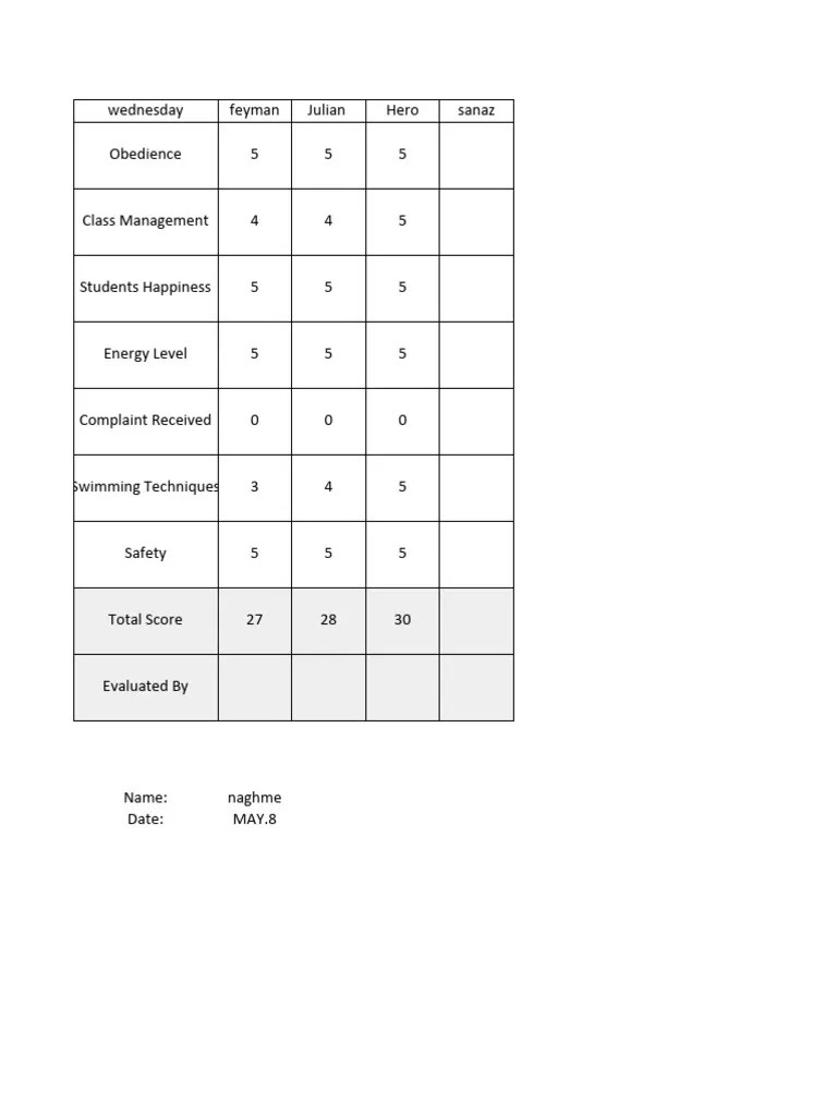 Coach Evaluation Form | PDF