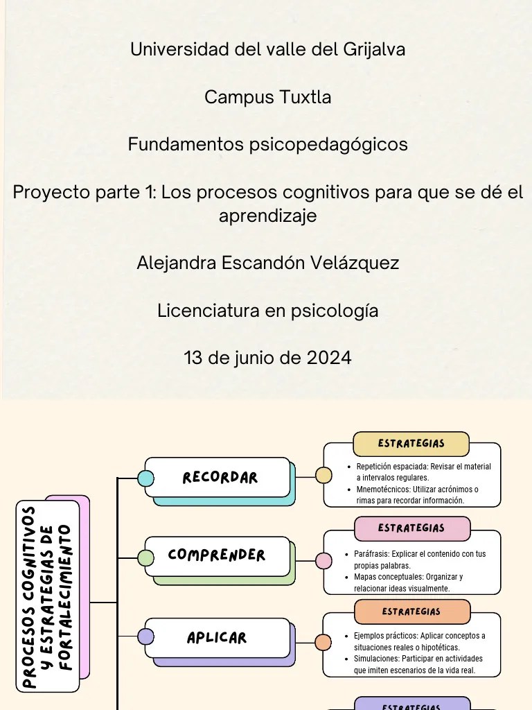 Procesos Cógnitivos Para El Desarrollo Del Aprendizaje | PDF ...