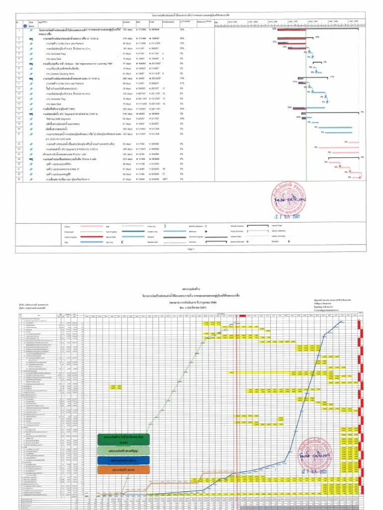 แผนmicrosoft,s-curve 27-05-67 | PDF