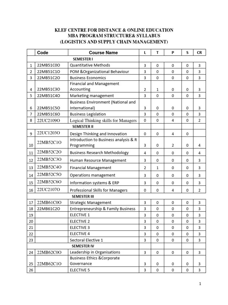 MBA Logistics Supply Chain Management Syllabus July 23 | Download Free PDF | Marketing ...