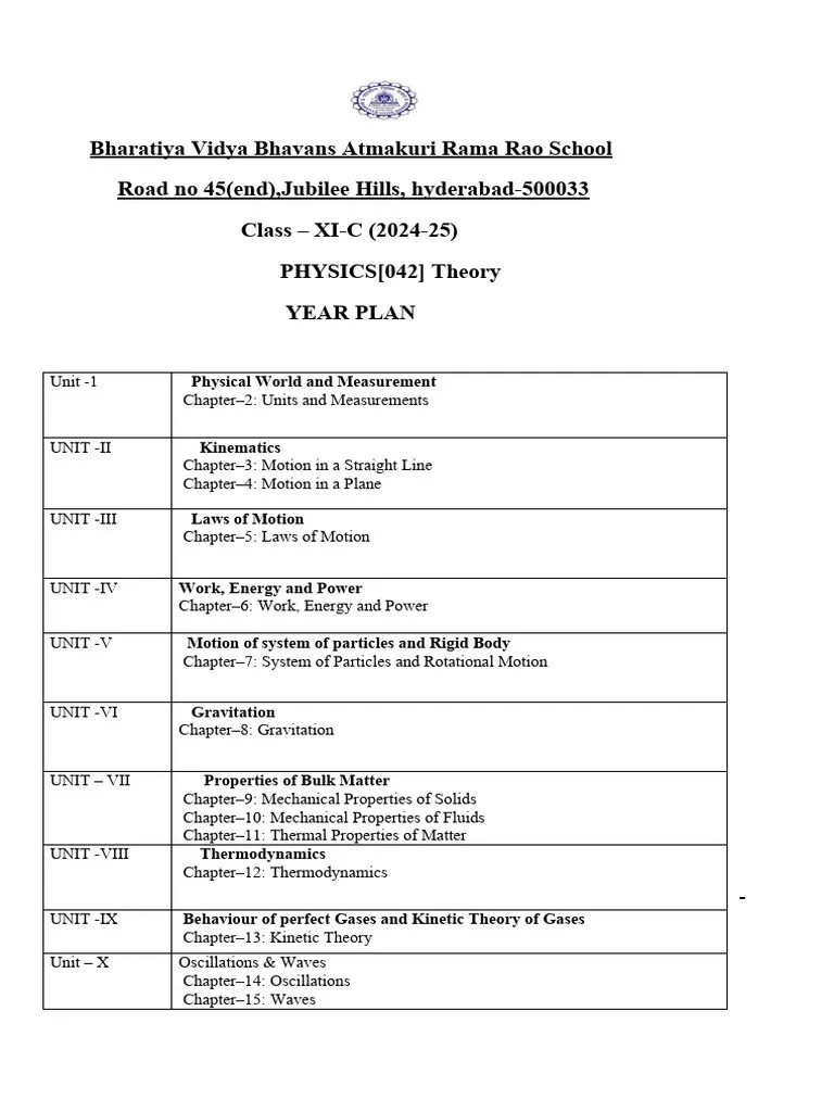 Class 11 Science Syllabus 2024 25 Pdf - Download Beautiful Colorful Picture | HD