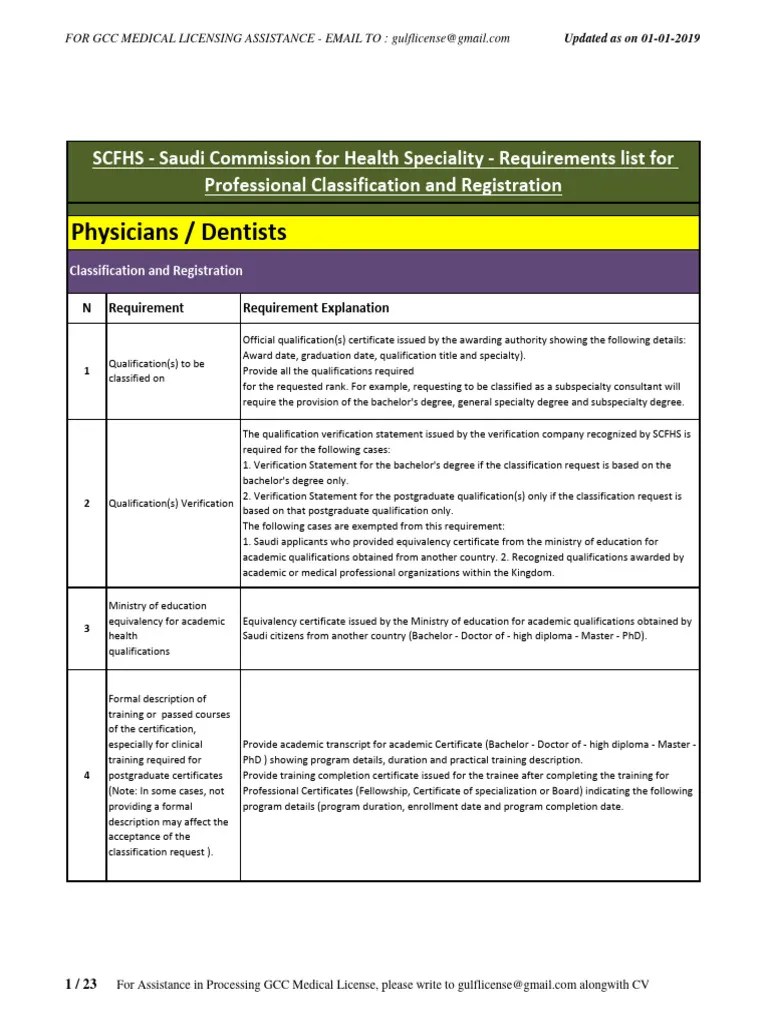 SCFHS-Saudi-Commission-Requirements-list-for-professional ...
