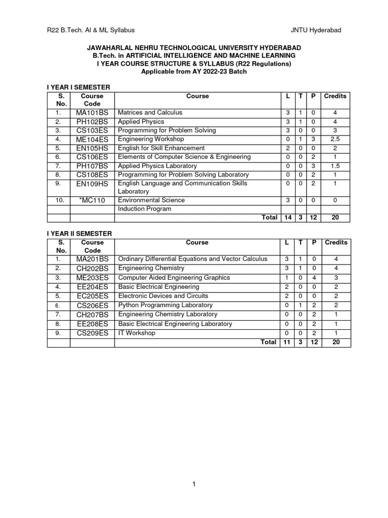 R22 B.tech. AI&ML I Year Syllabus-22-23 | PDF | Matrix (Mathematics ...