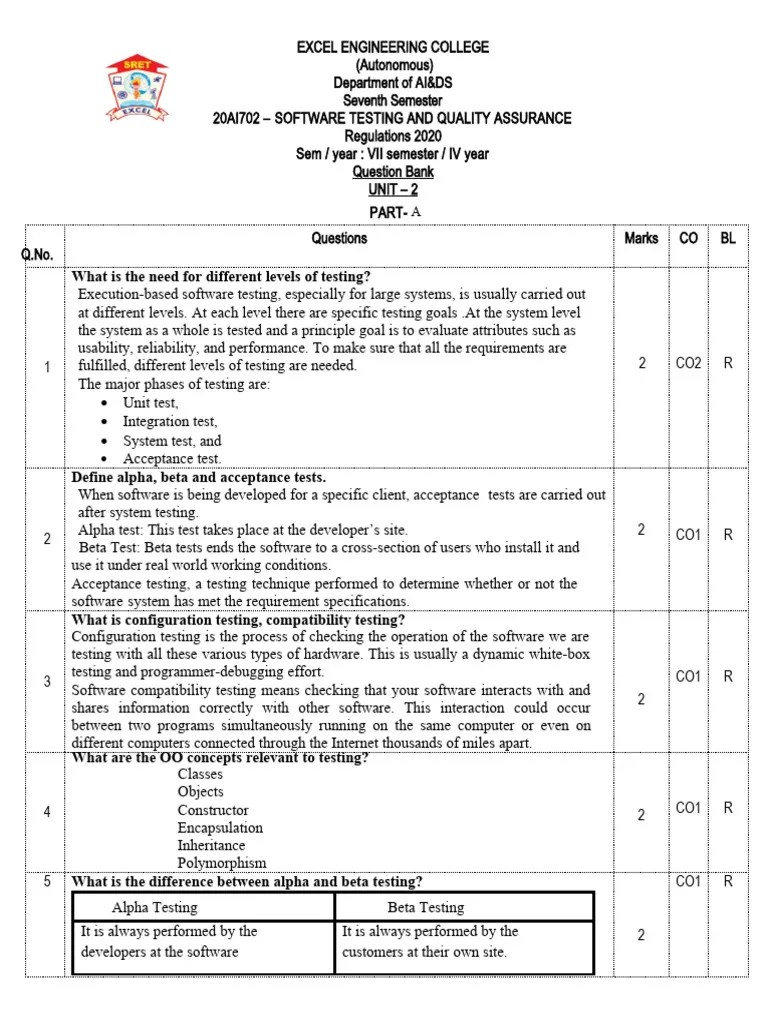 Stqa Unit - 2 Part A | PDF | Software Testing | Usability