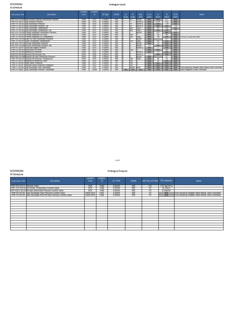 Typical IO Schedule | PDF | Machines | Mechanical Engineering