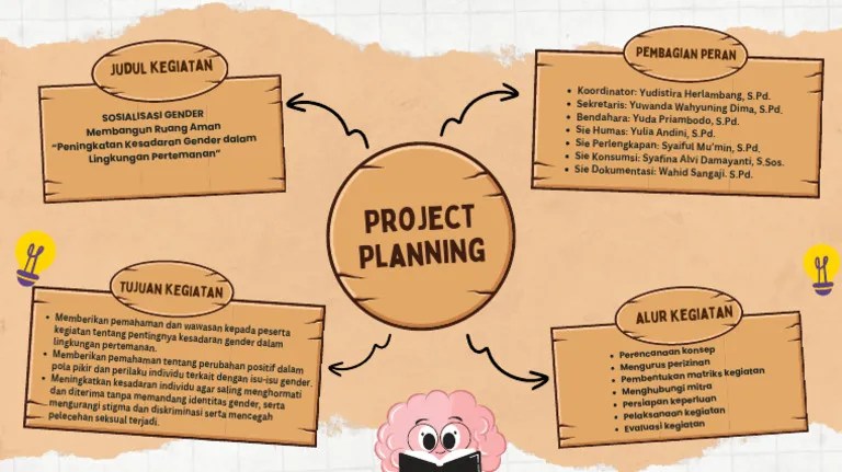 Tugas 5.1 Mind Map Kerangka Rencana Projek | PDF