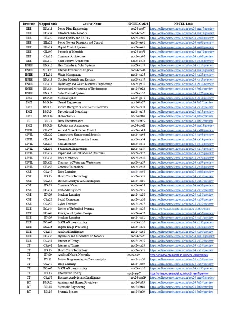 Nptel Mapped Courses | PDF | Engineering | Electrical Engineering