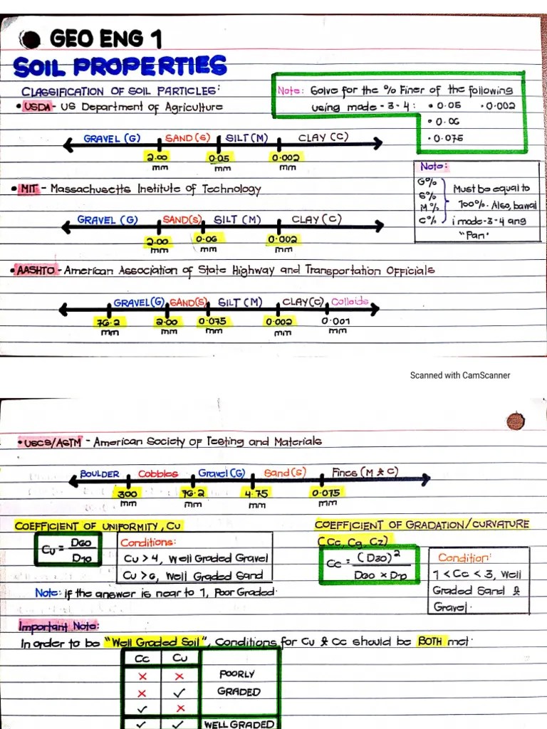 Geotech Notes Pdf