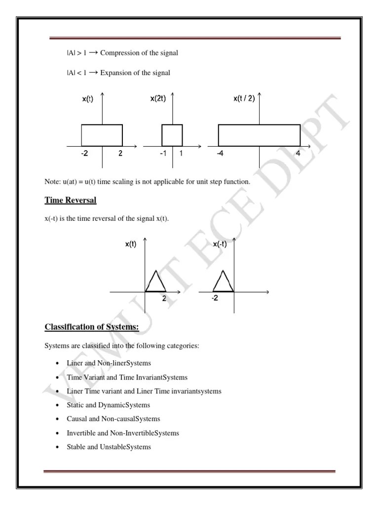 Signal And System Final | PDF | Telecommunications Engineering | Signal Processing