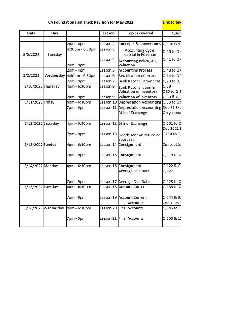 Fast Track Revision | PDF | Debits And Credits | Valuation (Finance)
