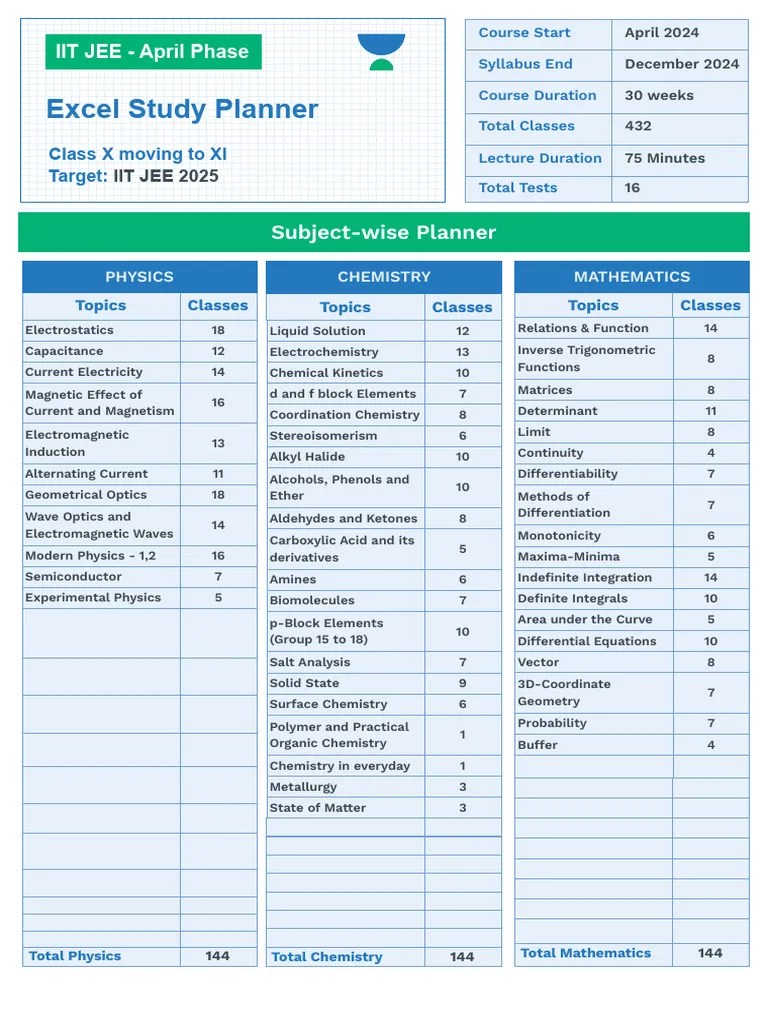 IIT JEE Class 12 Excel - 18-75 | PDF | Materials Science | Applied And ...