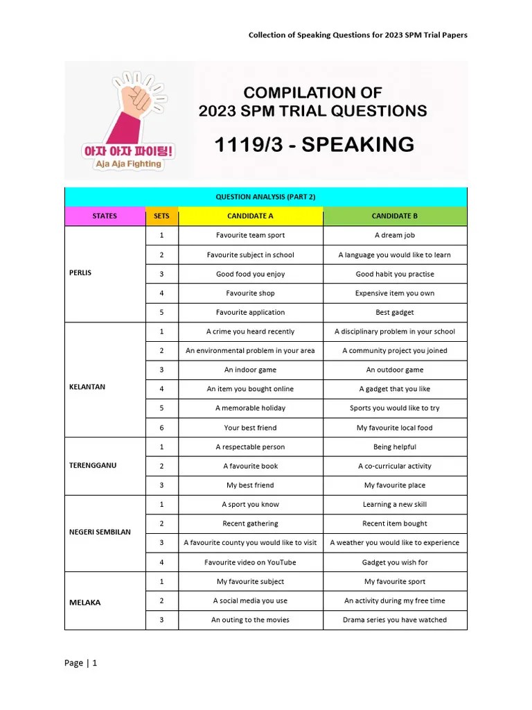 Collection_of_Speaking_Question_for_2023_SPM_Trial | PDF | Adolescence ...