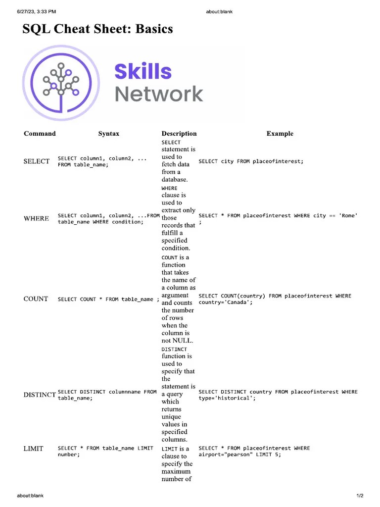 SQL Cheat Sheet | PDF