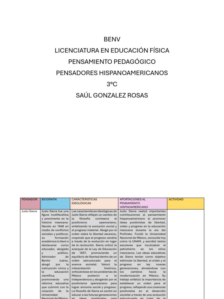 Cuadro Comparativo | PDF | Constructivismo (filosofía De La Educación) | Pedagogía